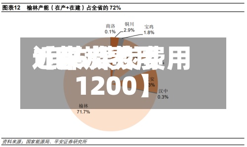 近来
【煤炭费用
1毛5煤炭费用
1200】