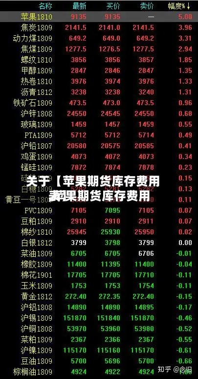关于【苹果期货库存费用
,苹果期货库存费用
表】
