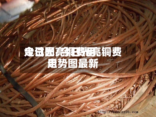 今日光亮铜费用走试图/今日光亮铜费用走势图最新-第2张图片