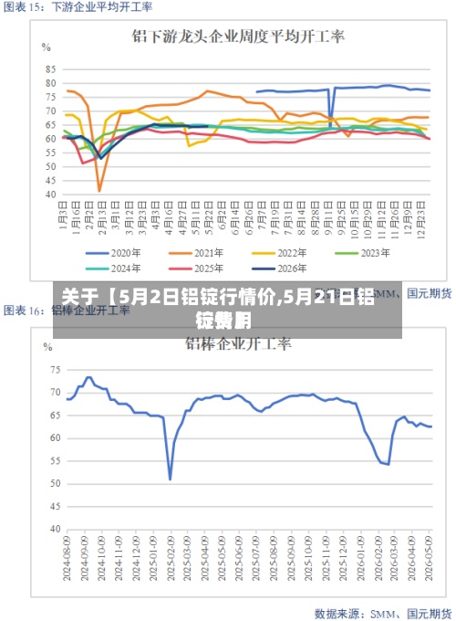 关于【5月2日铝锭行情价,5月21日铝锭费用行情】-第2张图片