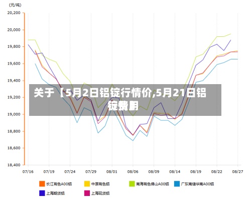 关于【5月2日铝锭行情价,5月21日铝锭费用行情】-第3张图片