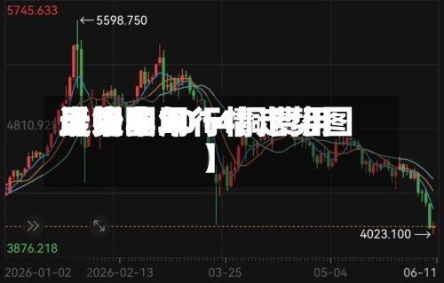 近来
【铜费用
走势图2014铜费用
最近半年行情走势图】-第2张图片
