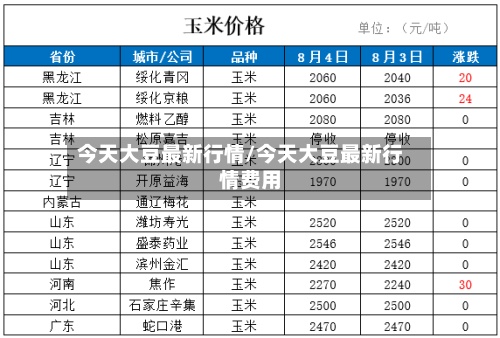 今天大豆最新行情/今天大豆最新行情费用