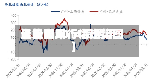 近来【铜费用走势图2014铜费用最近半年行情走势图】