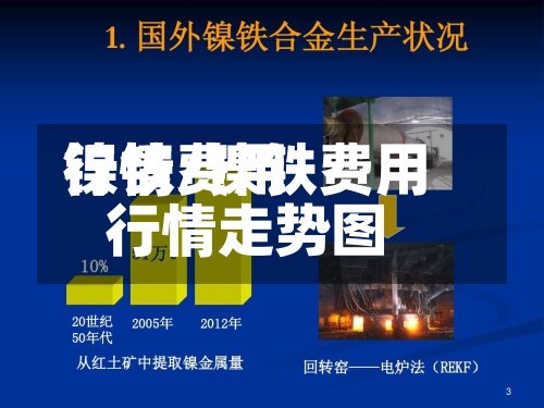 镍铁费用
行情/镍铁费用
行情走势图-第2张图片