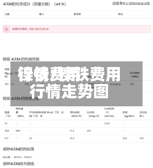 镍铁费用
行情/镍铁费用
行情走势图