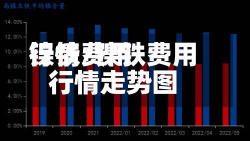 镍铁费用
行情/镍铁费用
行情走势图-第3张图片