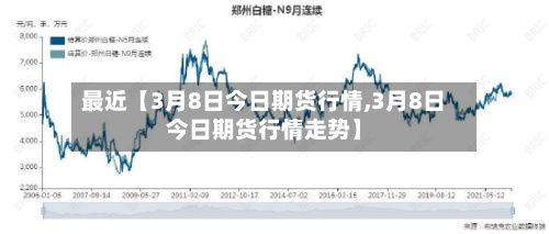 最近【3月8日今日期货行情,3月8日今日期货行情走势】