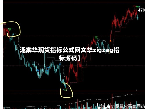 近来【文华现货指标公式网文华zigzag指标源码】-第2张图片