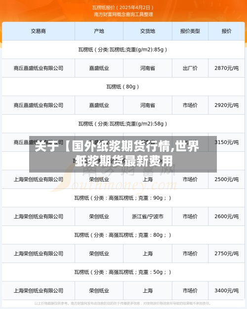 关于【国外纸浆期货行情,世界
纸浆期货最新费用
】-第3张图片