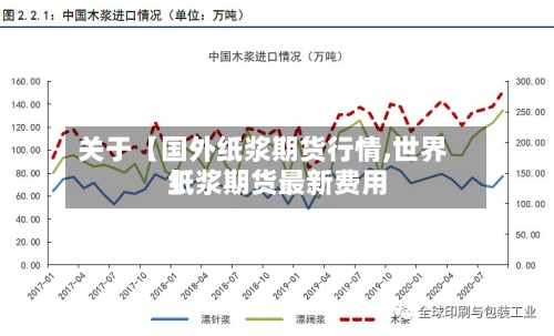 关于【国外纸浆期货行情,世界
纸浆期货最新费用
】-第2张图片