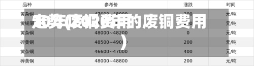 10年废铜费用
走势(2020年的废铜费用
)