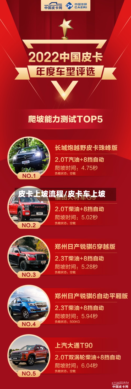 皮卡上坡流程/皮卡车上坡-第2张图片