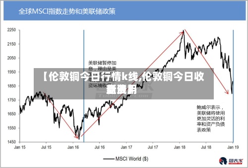 【伦敦铜今日行情k线,伦敦铜今日收盘费用新浪】