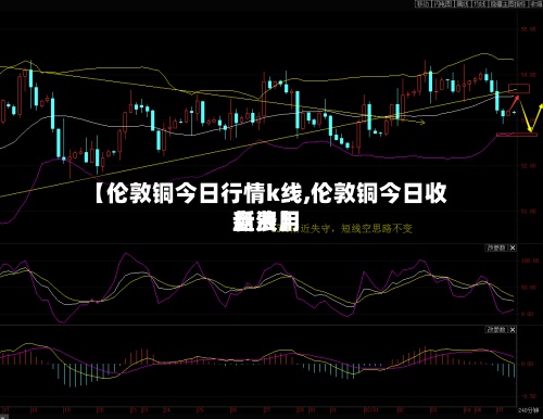 【伦敦铜今日行情k线,伦敦铜今日收盘费用
新浪】-第3张图片