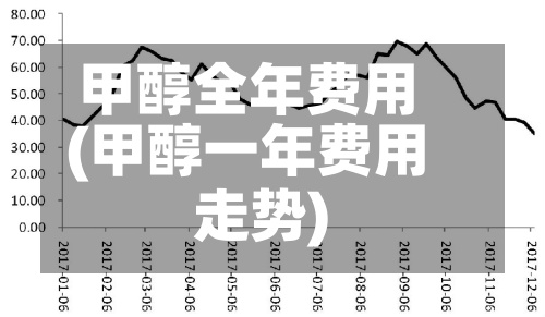 甲醇全年费用(甲醇一年费用走势)-第3张图片