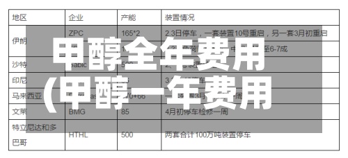 甲醇全年费用(甲醇一年费用走势)-第2张图片