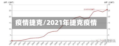 疫情捷克/2021年捷克疫情