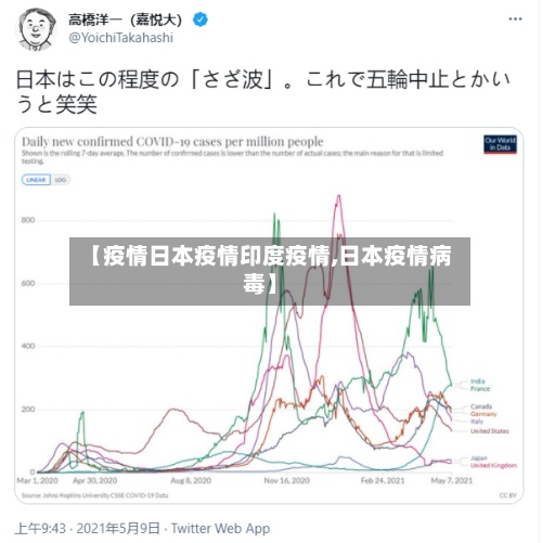 【疫情日本疫情印度疫情,日本疫情病毒】
