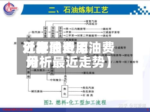 近来
【原油费用
分析最近原油费用
分析最近走势】-第2张图片