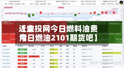 近来
【金投网今日燃料油费用
今日燃油2101期货吧】-第3张图片