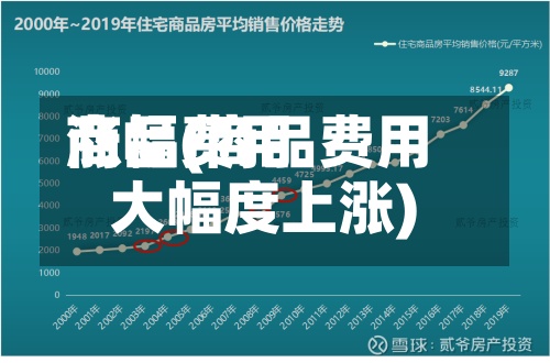 商品费用
涨幅(商品费用
大幅度上涨)