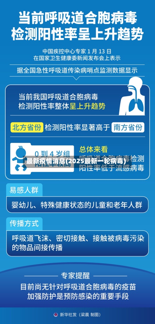 最新疫情消息(2025最新一轮病毒)-第2张图片