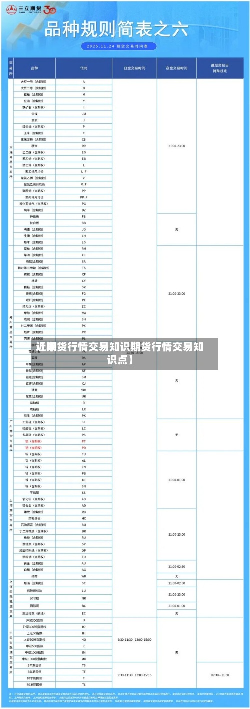 近来
【期货行情交易知识期货行情交易知识点】