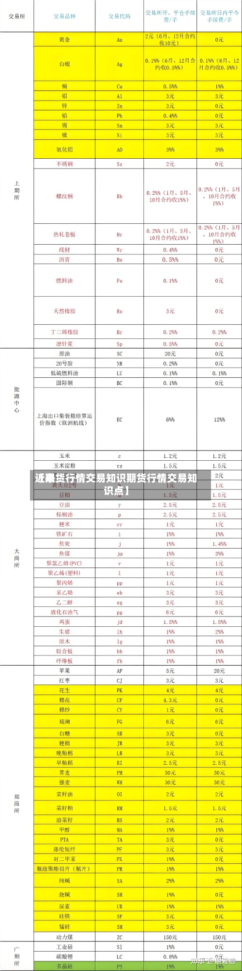 近来
【期货行情交易知识期货行情交易知识点】-第2张图片