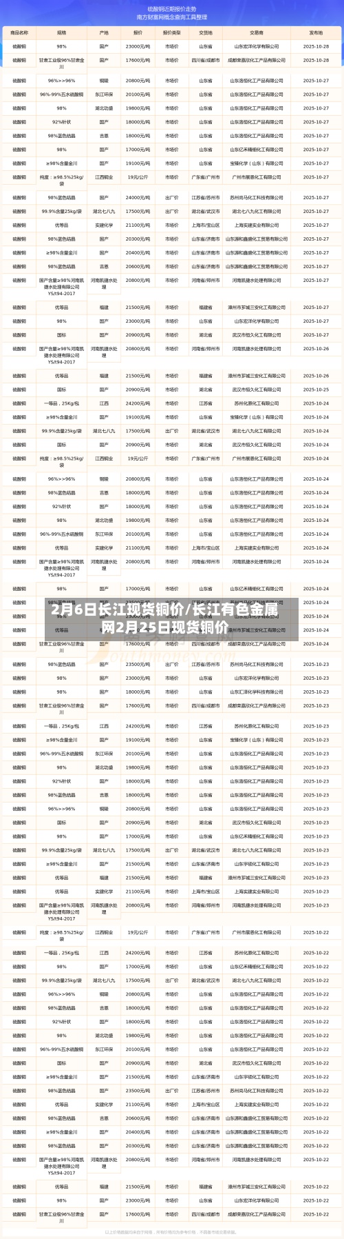 2月6日长江现货铜价/长江有色金属网2月25日现货铜价-第2张图片