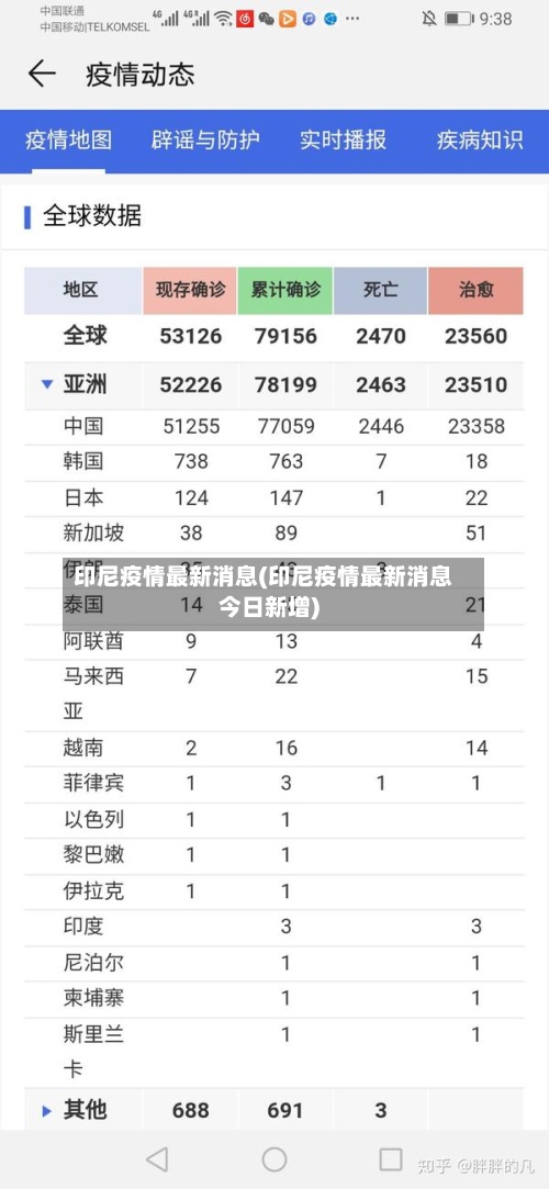 印尼疫情最新消息(印尼疫情最新消息今日新增)