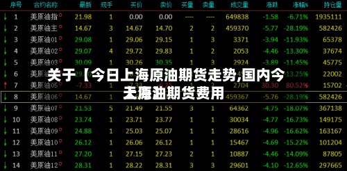 关于【今日上海原油期货走势,国内今天原油期货费用
上海】