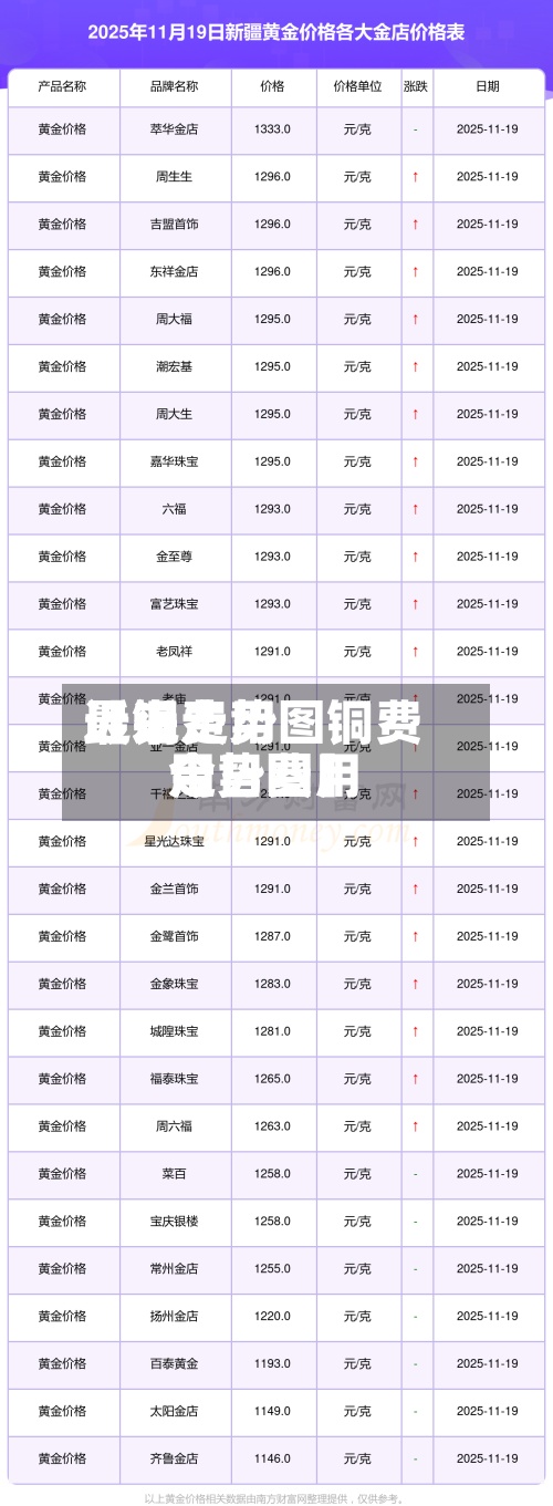 近来
【铜费用
最近走势图铜费用
今日费用
走势图】
