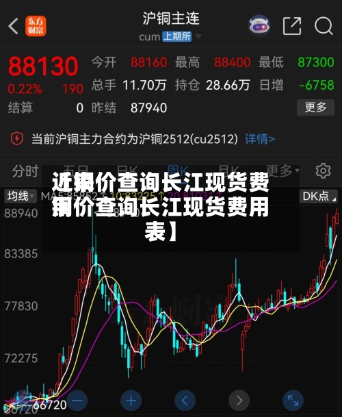 近来
【铜价查询长江现货费用
铜价查询长江现货费用
表】-第2张图片