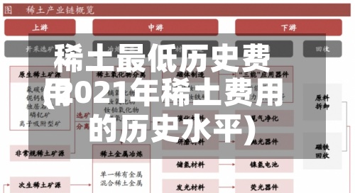 稀土最低历史费用(2021年稀土费用的历史水平)