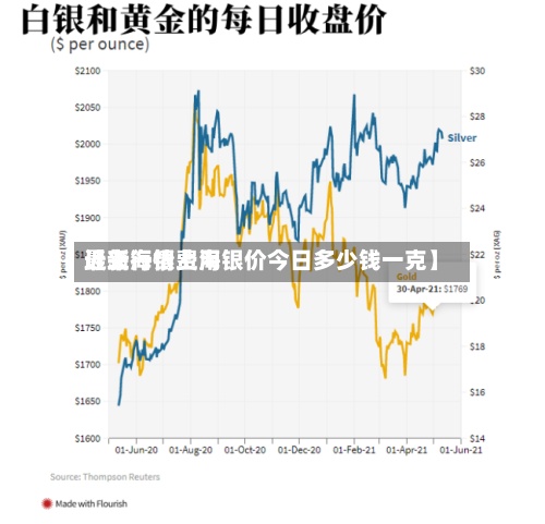 近来
【上海银费用
最新行情上海银价今日多少钱一克】