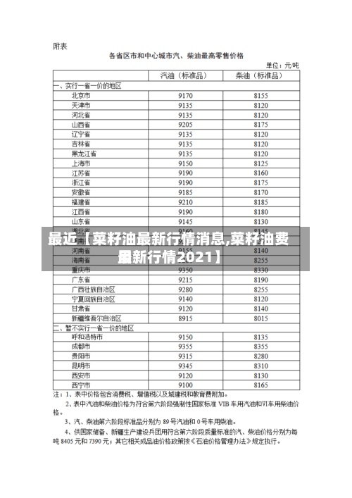 最近【菜籽油最新行情消息,菜籽油费用
最新行情2021】