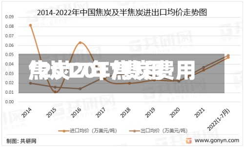 焦炭2017费用
/2017年焦炭费用