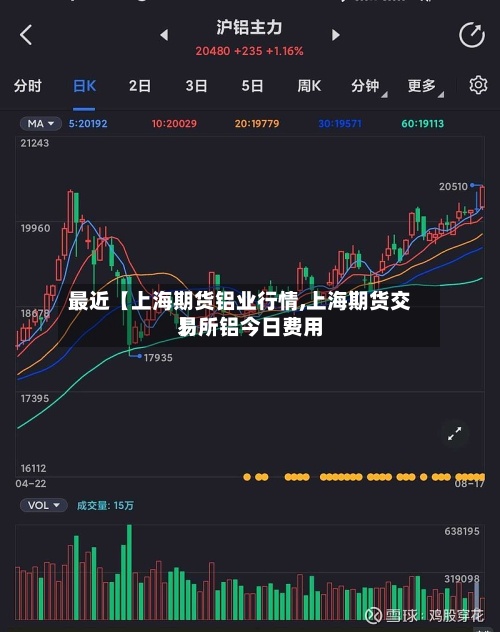最近【上海期货铝业行情,上海期货交易所铝今日费用】