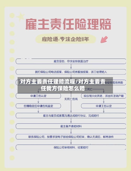 对方主要责任理赔流程/对方主要责任我方保险怎么赔