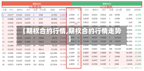 【期权合约行情,期权合约行情走势】