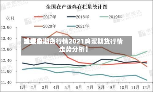 近来
【近来
鸡蛋的期货行情2021鸡蛋期货行情走势分析】-第3张图片