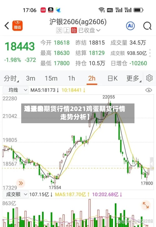 近来
【近来
鸡蛋的期货行情2021鸡蛋期货行情走势分析】-第2张图片