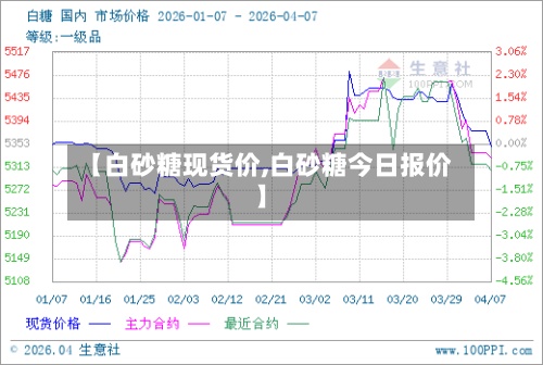 【白砂糖现货价,白砂糖今日报价】-第2张图片