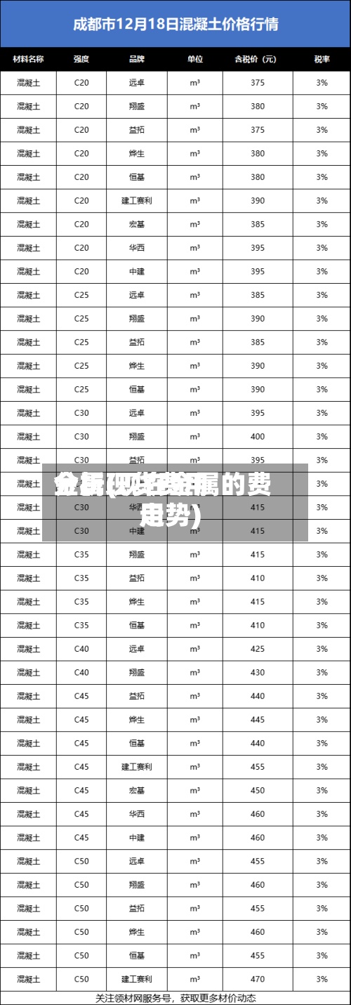金属现货费用
分析(现在金属的费用
走势)