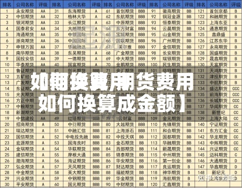 【期货费用
如何换算,期货费用
如何换算成金额】-第2张图片