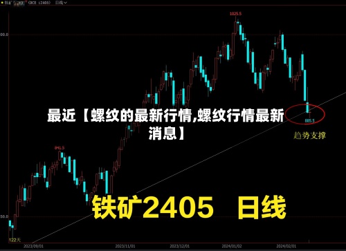 最近【螺纹的最新行情,螺纹行情最新消息】