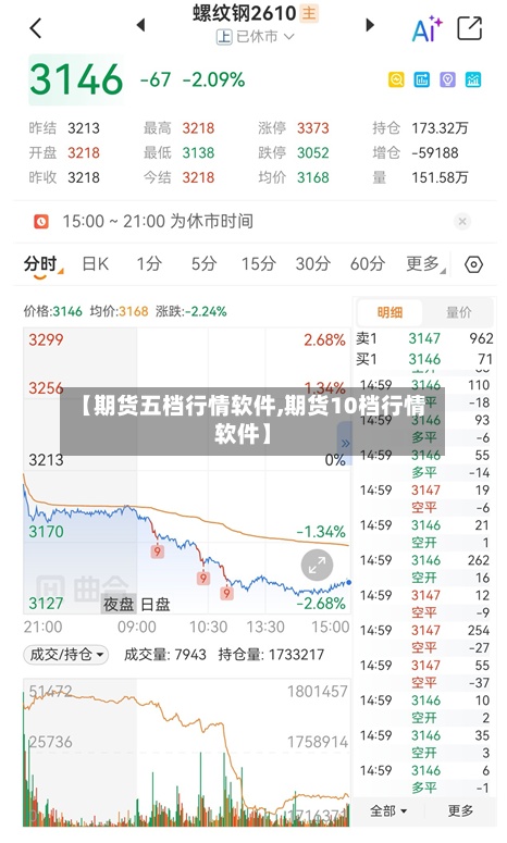 【期货五档行情软件,期货10档行情软件】