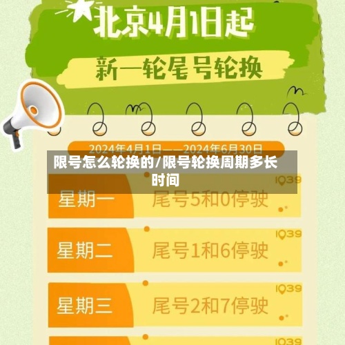 限号怎么轮换的/限号轮换周期多长时间-第2张图片