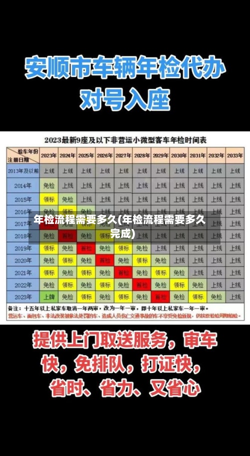 年检流程需要多久(年检流程需要多久完成)